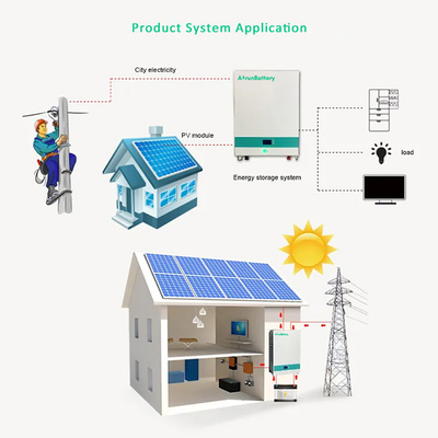 La batería prismática RS485 del soporte Lifepo4 de la pared celular/PUEDE batería del litio de 51.2V 100ah